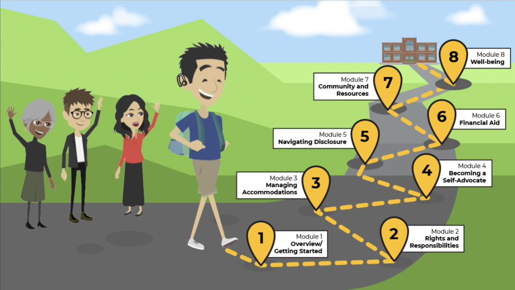 Male high school student starting on the learning path toward post-secondary, including this course’s modules. Standing by are his parent, teacher and audiologist waving goodbye.